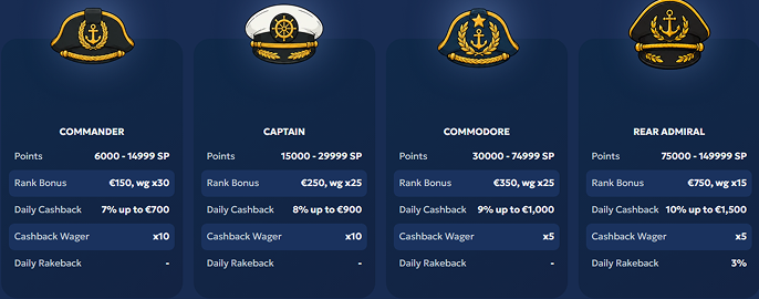 Galleon Casino VIP